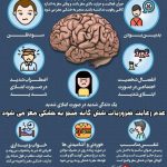 علائم خشکی مغز چیست؟